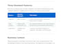 data science predictive analytics solutions with dashboards